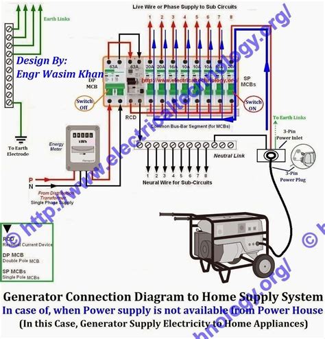 Nest Wiring Diagram Wire