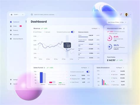 E Commerce Analytics Dashboard Dashboard Design Template Web App