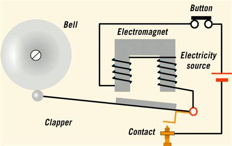 Electric Circuit Diagram Explanation The Diagram Below Shows An