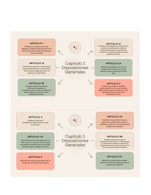 FVT Cuadro Comparativo UNIVERSIDAD AUTONOMA DE NUEVO LEON FACULTAD DE