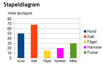 Skolbanken Kapitel 6 Statistik 7B