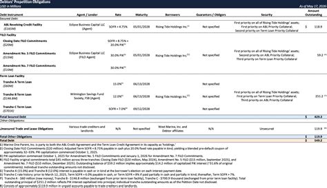 Case Summary: West Marine Chapter 11