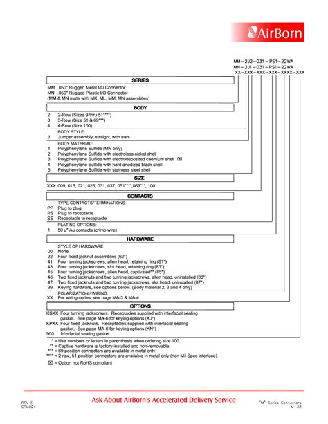 MN 2J5 009 SS1 412N 900 MN 2J5 009 SS1 412N 900 pdf中文资料 MN 2J5 009 SS1