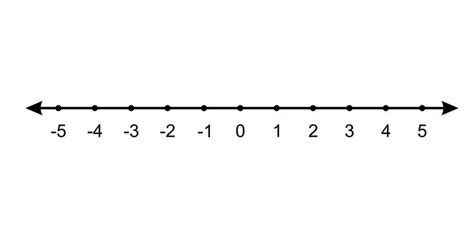 Una Recta Num Rica Que Representa N Meros Enteros Matem Tica