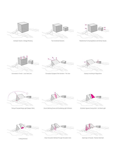 Nuuk Art Hub Master Thesis Cali Manisor Diagram Architecture