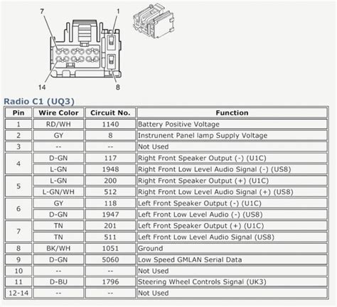 Saturn Radio Wiring