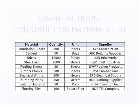 Free Essential House Construction Materials Templates For Google Sheets