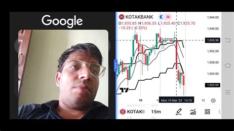 Market Prediction For Tomorrow Technical Analysis Stocks Options