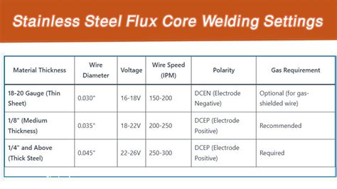 Stainless Steel Flux Core Welding Settings All Kind Of Welding Solutions