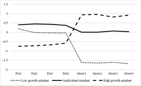 How Students Perceptions Of Older Siblings Mindsets Relate To Their