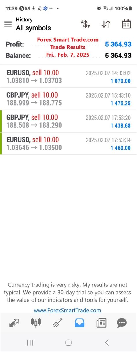 Forex Smart Trade Results Fri Feb Forex Smart Trade