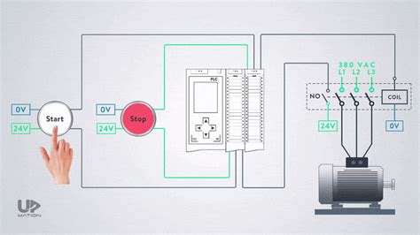 Start Stop Motor Control Ladder Diagram