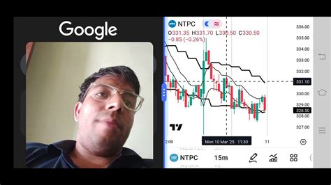 Market Prediction For Tomorrow Technical Analysis Stocks Options