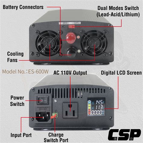 CSP Chargersite ES 600W DC12V To AC110V Pure Sine Wave Power