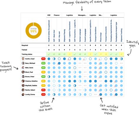 Matrix Examples Essential Tutorials Excel Web