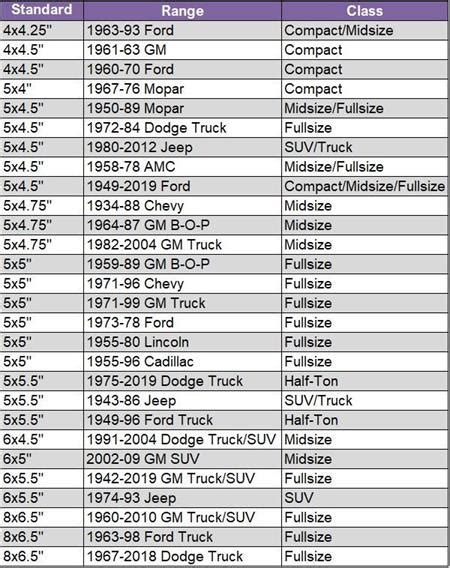 Chevy 6 Lug Wheel Pattern