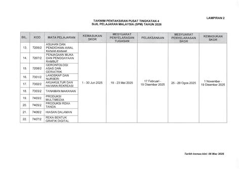 Jadual Peperiksaan SPM 2025 Tarikh Penting Dan Persediaan Calon