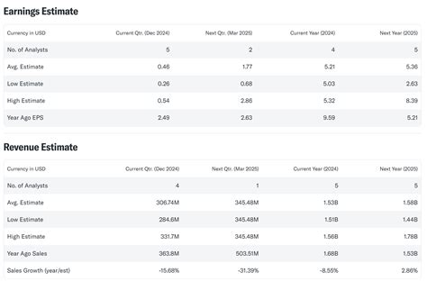 Hcc Q Earnings Preview The Coal Trader