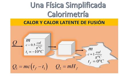 C Mo Encontrar El Calor Espec Fico Para La Plata De Manera F Cil