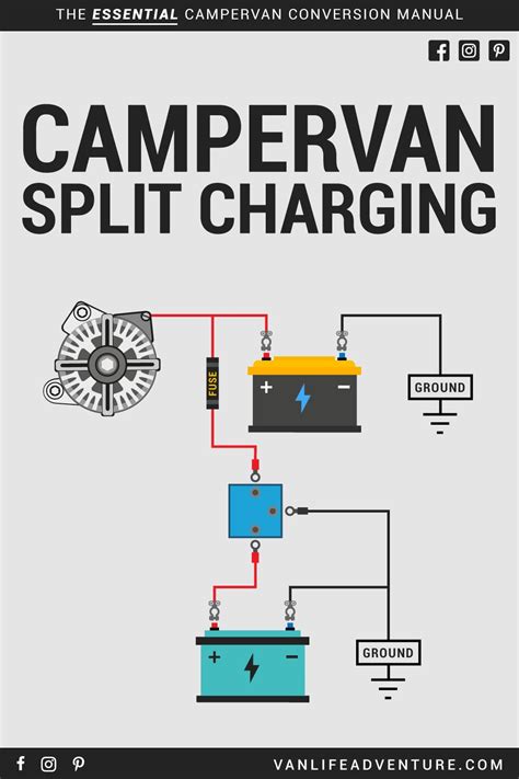 Campervan Split Charge Wiring Diagram Split Charging Guide F