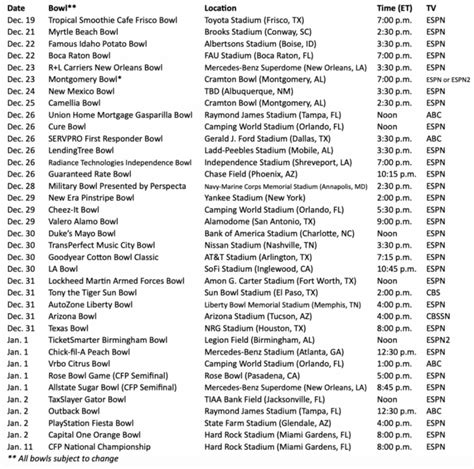 College Football Bowl Games For 2023