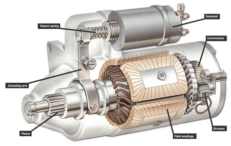 Electrical Wiring Diagrams Motor Starters Wiring Diagram For