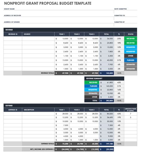 Budget Planning Worksheet For A Grant Romes