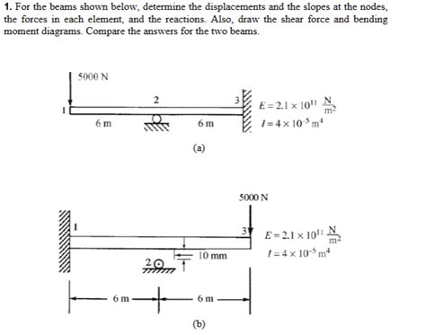 For The Beams Shown Below Determine The Chegg