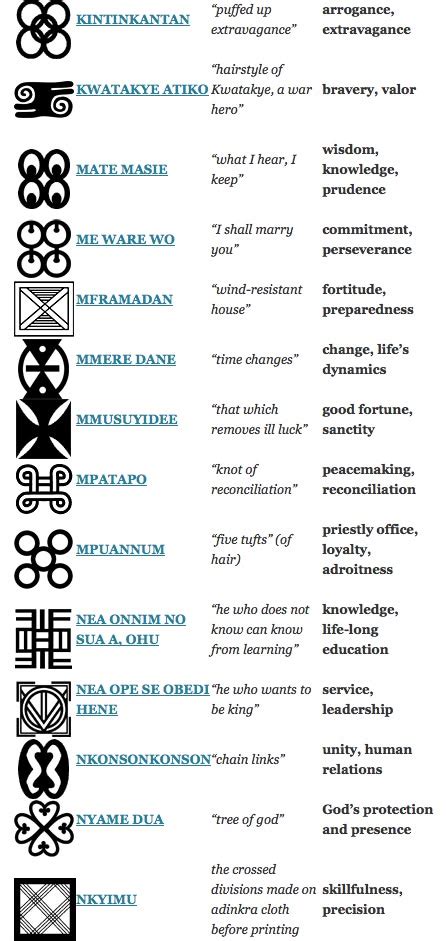 Of Adinkra Symbols Meaning