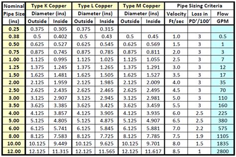 Gi Pipe Sizes In Mm And Inches Pdf