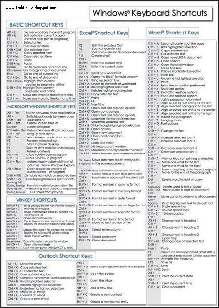 Windows 11 Keyboard Shortcuts Printable List