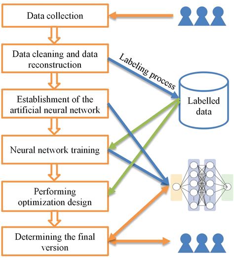 Text To Process Flow Diagram Ai What Is Ai We Drew You A Flo