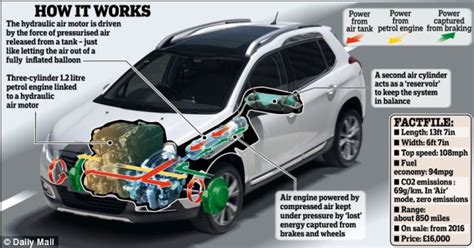 Hybrid Car Diagrams And Scymatics