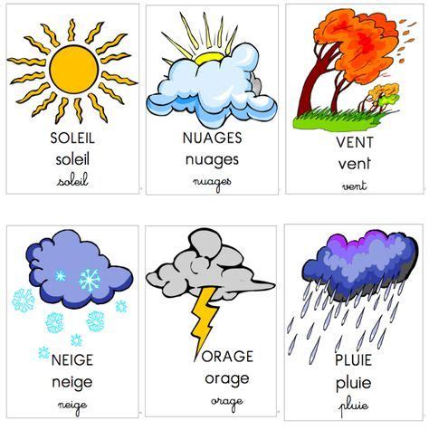 Four Different Types Of Weather Symbols