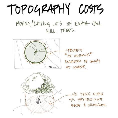 Topography Changes Can Cost More Than Dirt If You Aren T Careful