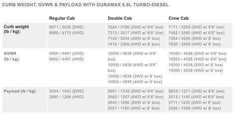 Chevy Silverado Towing Capacity By Year