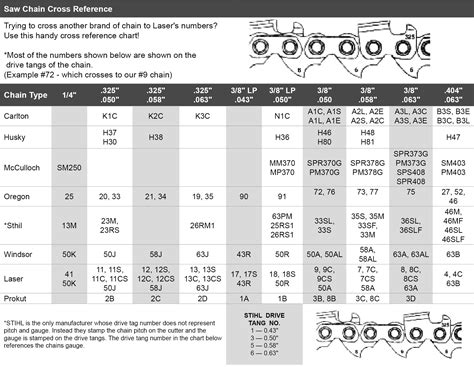 Chainsaw File Size Chart Stihl Oregon Chainsaw File Size Cha