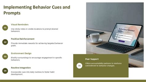 Behavior Modification Ideas PPT Slides ACP PPT Template