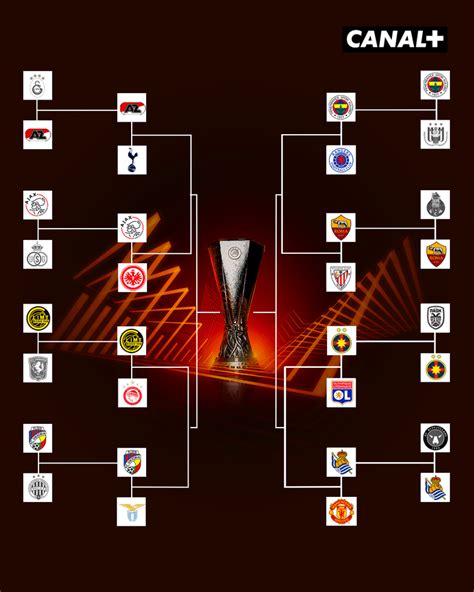 Ligue Europa Le Tirage Au Sort Complet Des Huiti Mes De Finale Mycanal