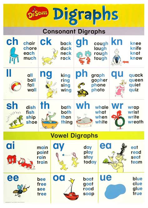 Vowel Digraphs Lesson Plan Grade 3