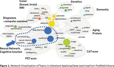 Abstract WP437 Where Are We Located Now With Artificial Neural Network