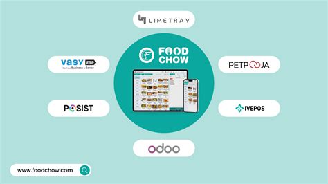 Top Pos Software For Restaurants In India Archives Foodchow