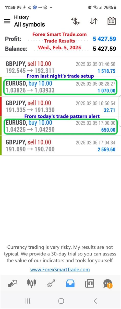 Forex Smart Trade Results Wed Feb Forex Smart Trade