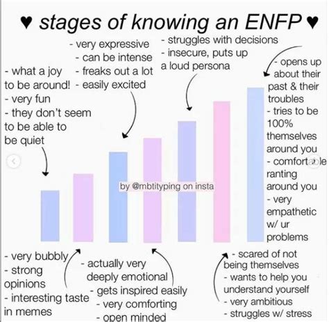 Pin De Naanza01 En MBTI Personalidad Enfp Tipos De Personalidad