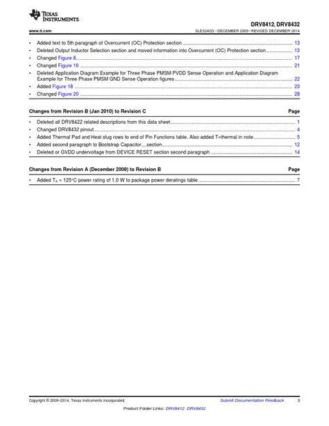 DRV8412 Datasheet Driver Texas Instruments