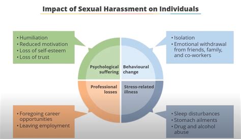 The Ws Of Prevention Of Sexual Harassment At Workplace Act