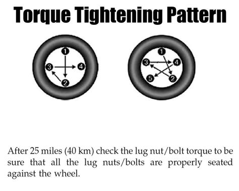 Honda CRV 18 22 Recommended Wheel Lug Nut Torque Setting