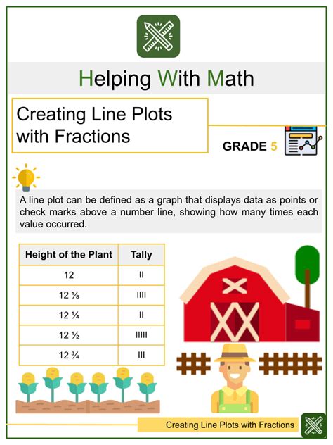 Line Plots With Fractions Grade