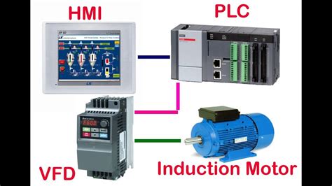 Motor Control Using Plc Pdf At Terence Fanning Blog