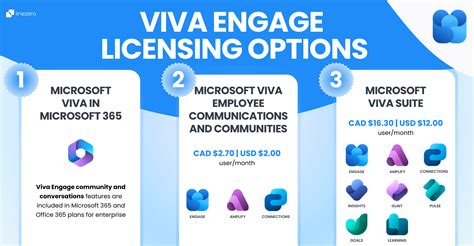 What Is Microsoft Viva Engage? 7 Key Features & Benefits